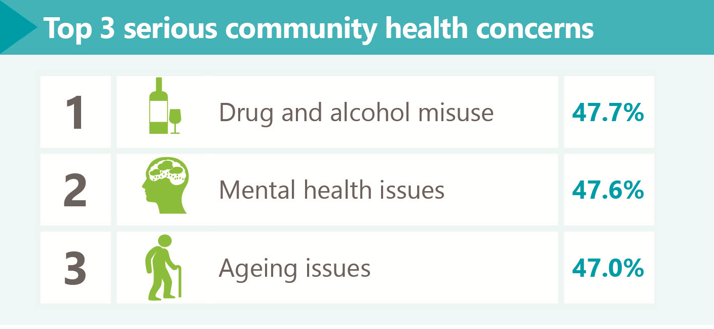 North Coast Needs Assessment Reports and Fact Sheets Now Available