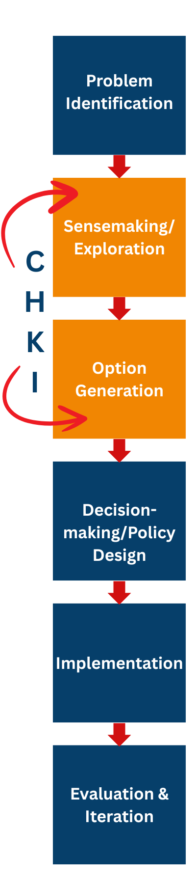 Reform Timeline CHKI